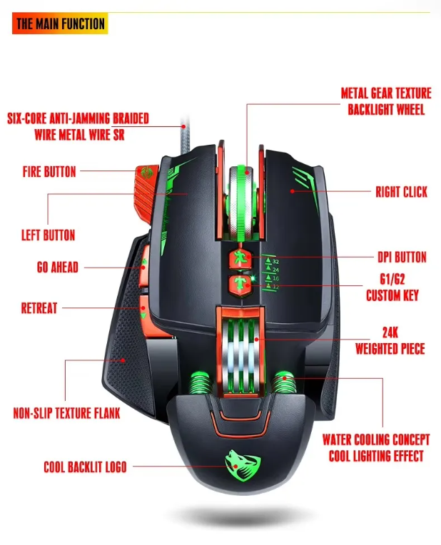 (Duo Bundle + Free Shipping) The Underwolf Version 1 Competitive Gaming Mouse Set